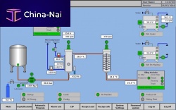Monitoring control system processfor the food industryautomatic
