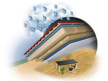 Thermal-acoustic insulation HOLZFLEX® PROTECT wood fiberpanelfor ceiling