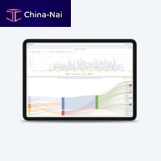 Management software planningadvertisingprocess