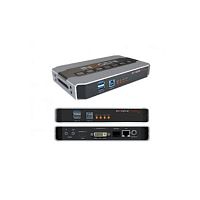 Video projector SHARE2