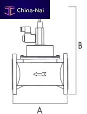 Direct-operated solenoid valve DN65 ... DN1002-wayfor gas