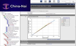 Test software GRANTA MI Compositesanalysissimulationdesign