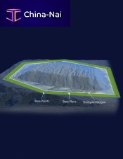 Management software data analysisfor drones3D