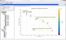 Data management software testsimulationdesign