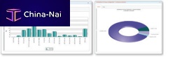 Management software tdmplanningmonitoringprocess