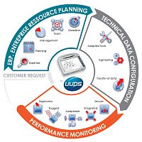 Data management software E-TOOLreportingERPfor maintenance