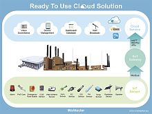 Access platform ThingsMaster