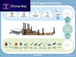 Access platform ThingsMaster