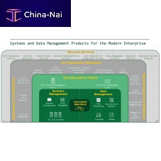 Management software SystemLink data managementtestanalysis
