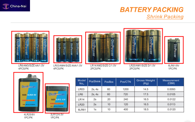 											��������� DinPower Battery Manufacture Co.,Ltd.