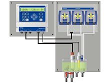 Dosing control system hydroCHEM-DSmonitoringautomatic